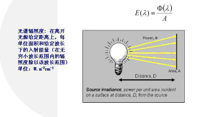 EN60825是什么意思